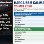 Harga BBM Kalimantan 25 Mei 2026 terbaru, cek rincian Pertamax, Pertalite, Dexlite, Pertamina Dex, hingga Biosolar per wilayah.