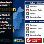 Harga BBM Kalimantan per 1 Juni 2026 berubah, Pertamax Turbo naik sementara Dexlite dan Pertamina Dex turun di sejumlah wilayah.